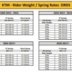 Front Fork Cartridges ORDS KTM 65SX 2021> HUS TC65 2021> WP OEM CAP - Image 2