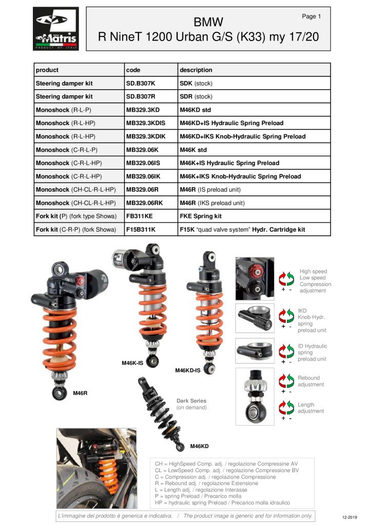 R NineT 1200 Urban GS 17-20