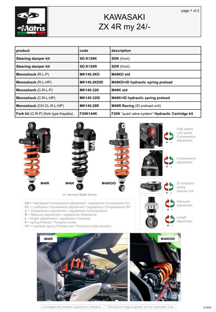 ZX 4R (24-)