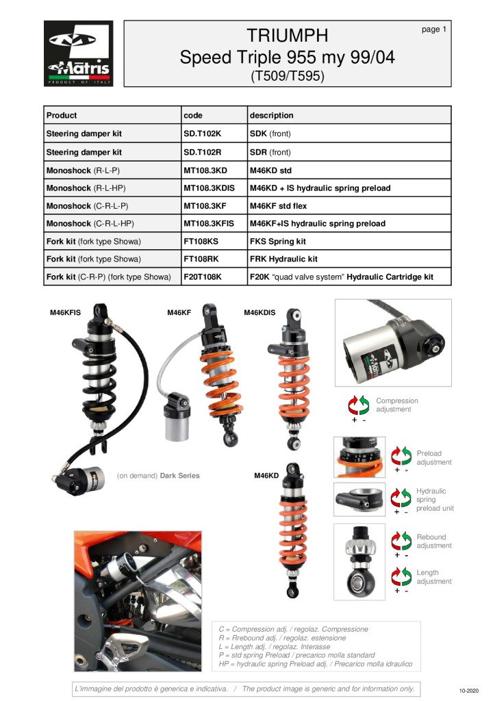 Speed Triple 955 99-04