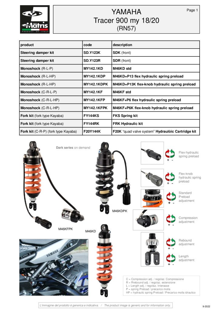 Tracer 900 (RN57) 18-20